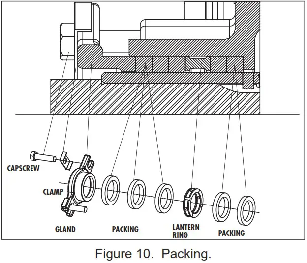 PENTAIR 1620F End Suction Fire Pumps - PUMP REASSEMBLY