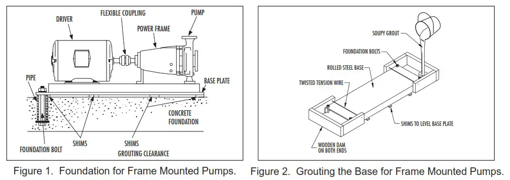 PENTAIR 1620F End Suction Fire Pumps - Product Overview 1