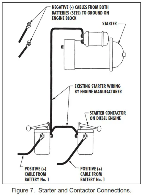 PENTAIR 1620F End Suction Fire Pumps - Starter and Contactor Connections