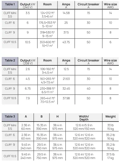 HUUM-Cliff-Electric-Sauna-Heater-FIG-3