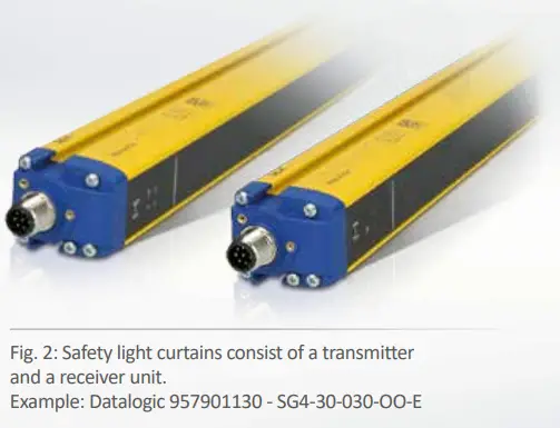 Automation-24-SG4-30-030-OO-E-Safety-Light-Curtains-fig-2