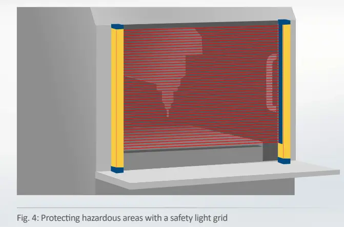 Automation-24-SG4-30-030-OO-E-Safety-Light-Curtains-fig-4