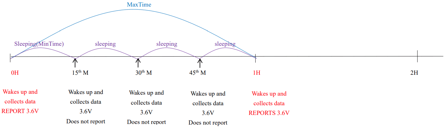 netvox R718NL1 Wireless Light Sensor and 1 Phase Current Meter - fig 1