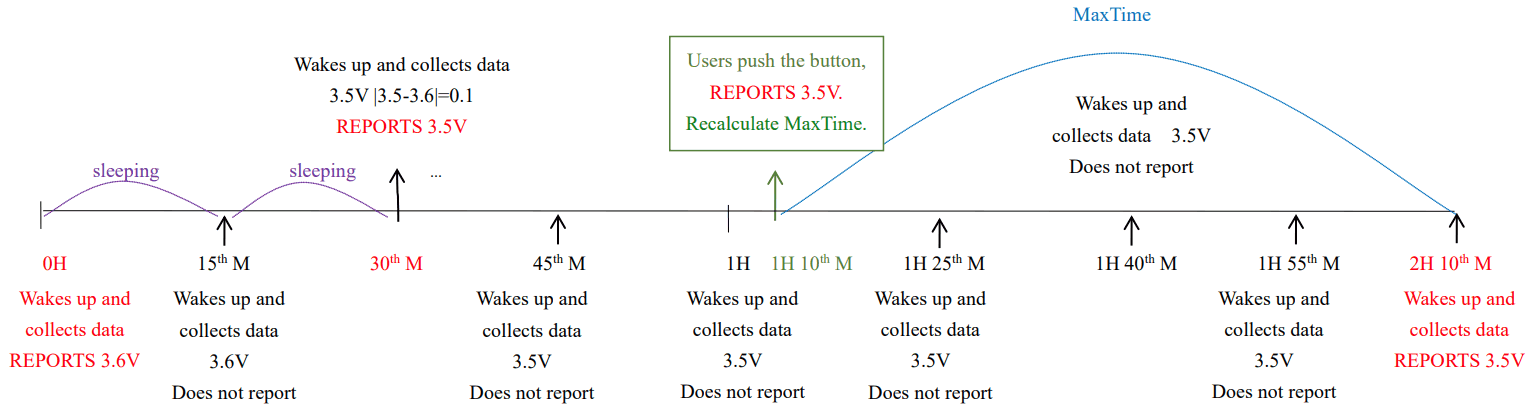 netvox R718NL1 Wireless Light Sensor and 1 Phase Current Meter - fig 2