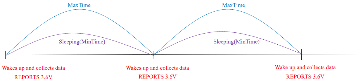 netvox R718NL1 Wireless Light Sensor and 1 Phase Current Meter - fig