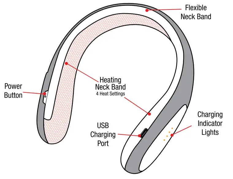 HANDY HEATER 10608 Freedom Wearable Neck Heater for Cold Winters - Figure 1