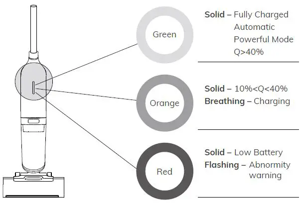 ILIFE-W90-Cordless-Wet-and-Dry-Vacuum-Cleaner-fig- (5)