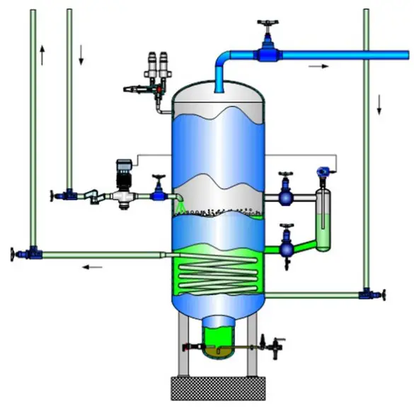Application ExamplesHBLC and HBSLC