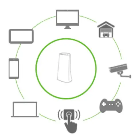 Qolsys QW8200-840 Wi-Fi Router Dual Band - As the only wireless network on the premises