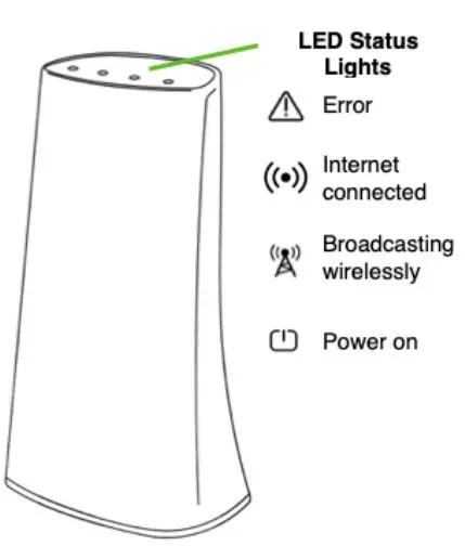 Qolsys QW8200-840 Wi-Fi Router Dual Band - Factory Default