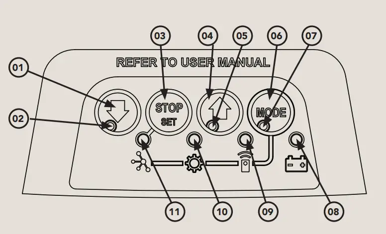 GARADOR Genius HD Sectional Garage Door Opener