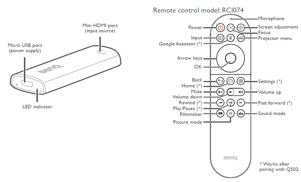 BenQ-QS02-HDMI-Media-Streaming-Remote-Control-FIG-2