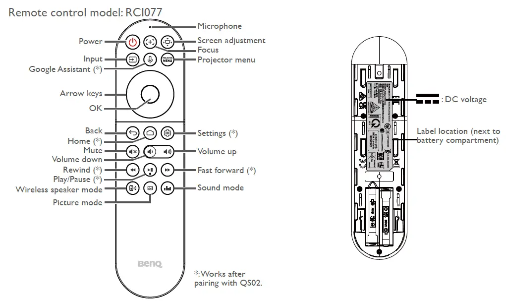 BenQ-QS02-HDMI-Media-Streaming-Remote-Control-FIG-3