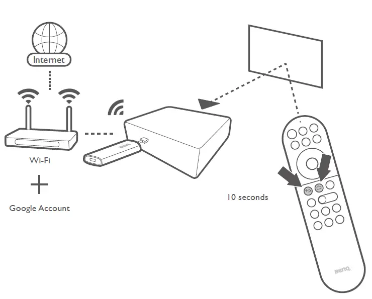 BenQ-QS02-HDMI-Media-Streaming-Remote-Control-FIG-6
