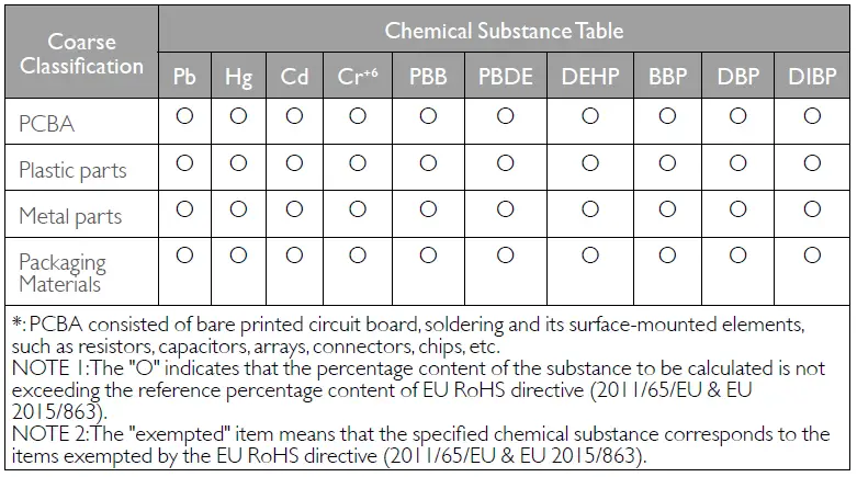 BenQ-QS02-HDMI-Media-Streaming-Remote-Control-FIG-9