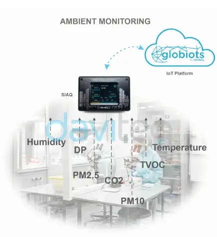 daviteq-SIAQ-Smart-Indoor-Air-Quality-Monitor-FIG-1