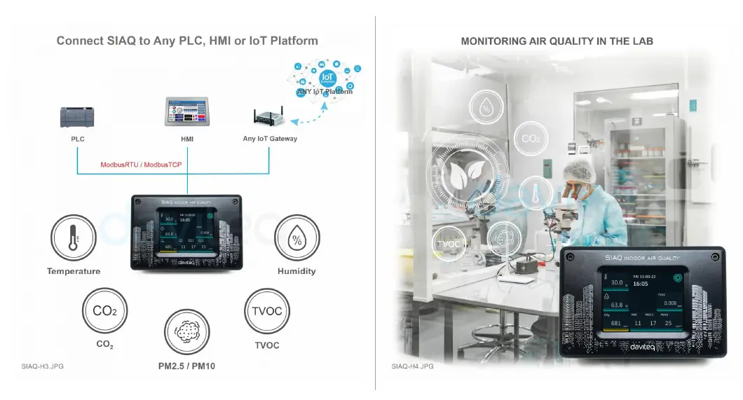 daviteq-SIAQ-Smart-Indoor-Air-Quality-Monitor-FIG-2