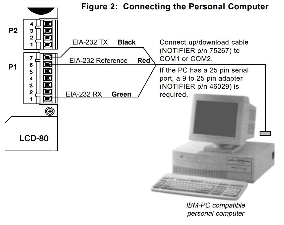 NOTIFIER PK-LCD-80 Programmable Fire Alarm Control Panels - Personal Computer