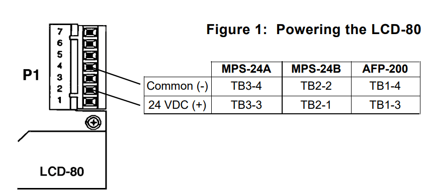 NOTIFIER PK-LCD-80 Programmable Fire Alarm Control Panels - Powering