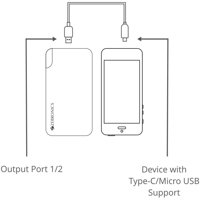 ZEBRONICS ZEB ME51 Power Bank - Charging 1