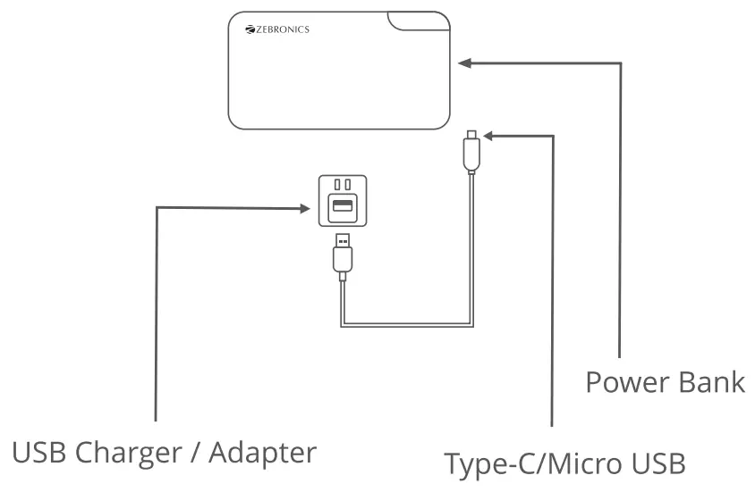 ZEBRONICS ZEB ME51 Power Bank - Charging