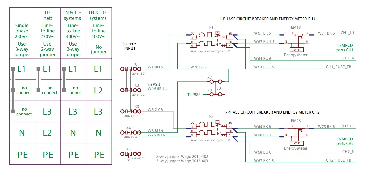 PHASE CIRCUIT BREAKER AND ENERGY METER CH1