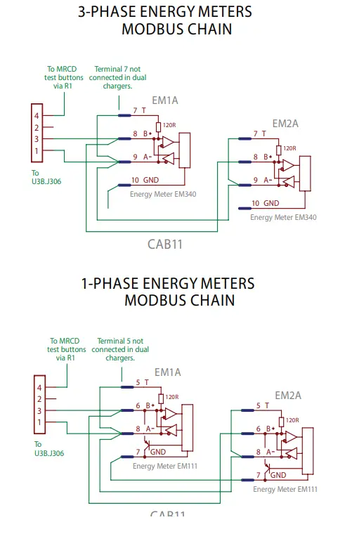 3-PHASE ENERGY METERS MODBUS CHAIN