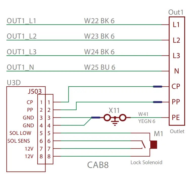 3PH OUTLET (FIRST OUTPUT)