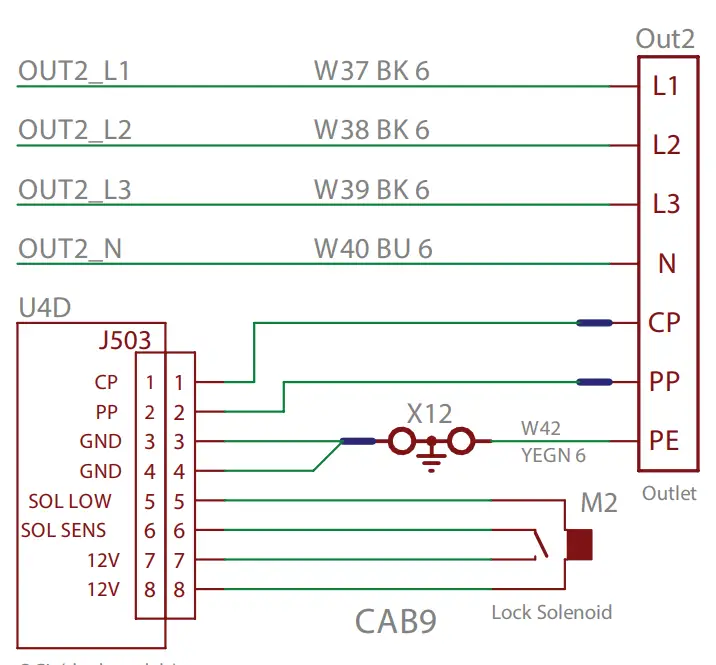 3PH OUTLET (SECOND OUTPUT)