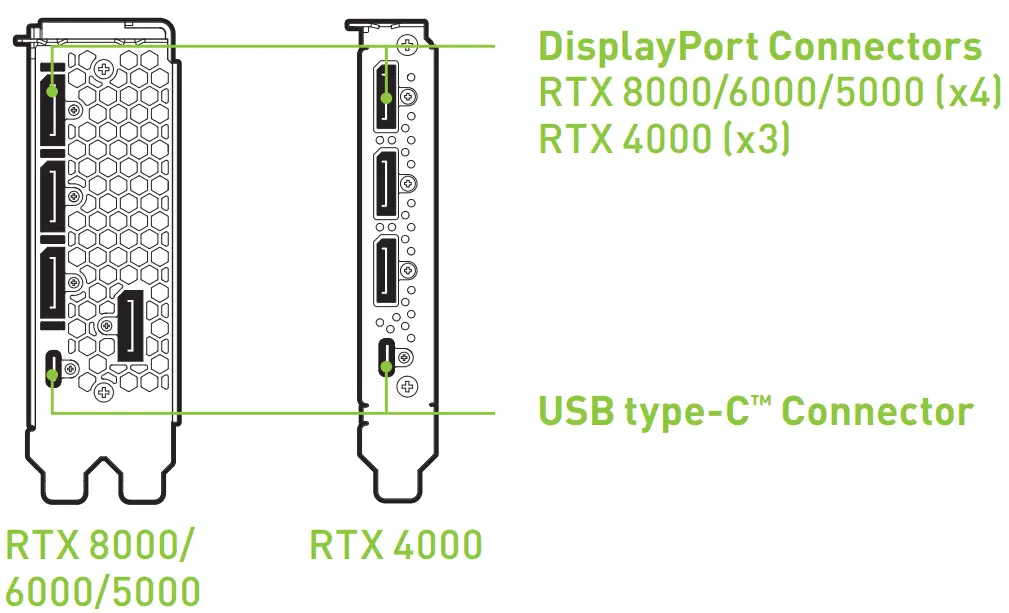 NVIDIA QUADRO RTX Graphic Card - Fig 6