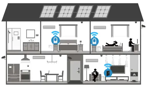 COMTREND WAP-5903 AC1200 Dual Band WiFi-Deploy