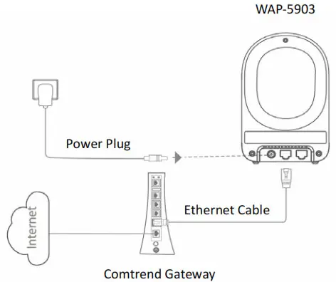 COMTREND WAP-5903 AC1200 Dual Band WiFi-Extender1