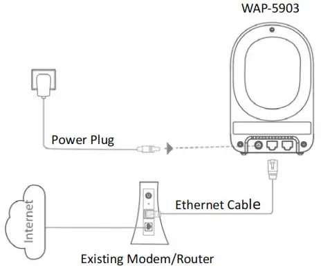 COMTREND WAP-5903 AC1200 Dual Band WiFi-Scenario