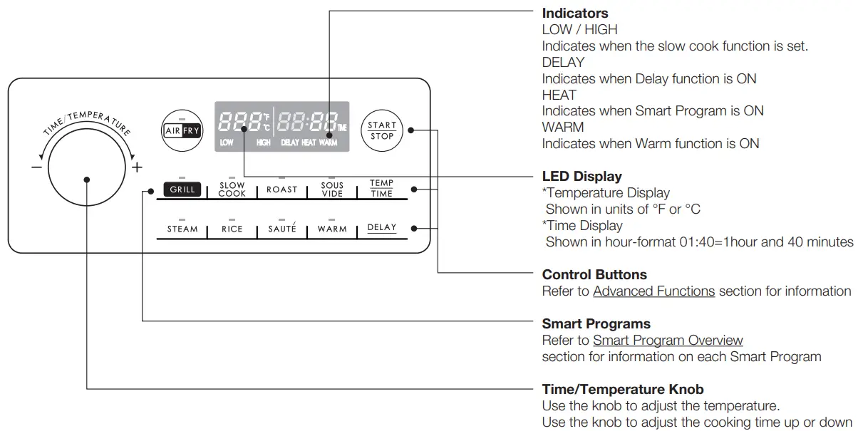Galanz GLSCX608S1A15 Multi-Functional Air Fryer -fig 1