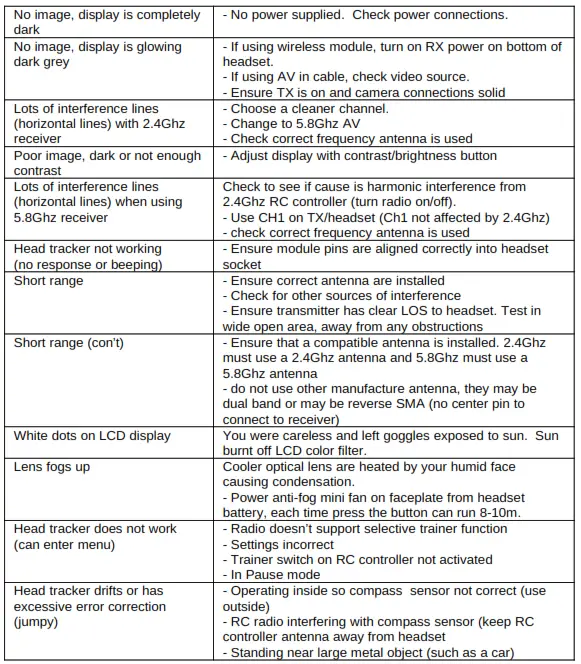 Fat Shark FSV1132 Attitude V6 FPV Drone - Trouble Shooting2