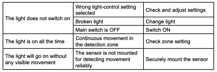 Problems and solutions