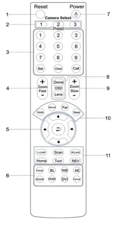 HuddleCamHD USB 2.0 PTZ Camera 10X-USB2-4
