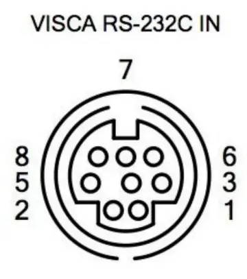 HuddleCamHD USB 2.0 PTZ Camera 10X-USB2-Rear2