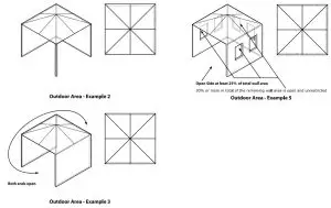FIG 14 DIAGRAMMATIC REPRESENTATIONS OF OUTDOOR AREAS