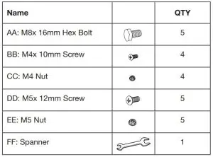 FIG 7 HARDWARE LIST