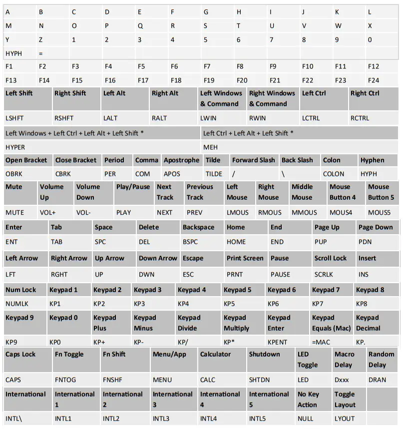 Kinesis KB975 Freestyle Edge RGB Split Mechanical Gaming Keyboard - Action