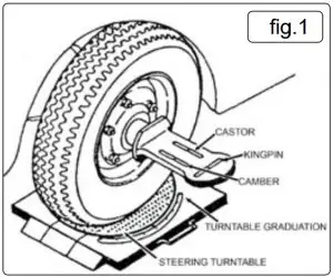 MEASURING CAMBER ANGLE