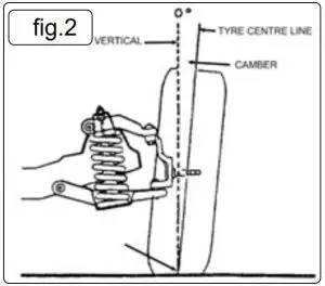 MEASURING CAMBER ANGLE