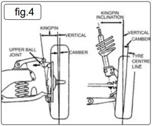 MEASURING THE KINGPIN INCLINATION