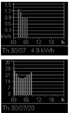 ELDOM RH01F Electric Convector Heater Instruction Manual - Additional information