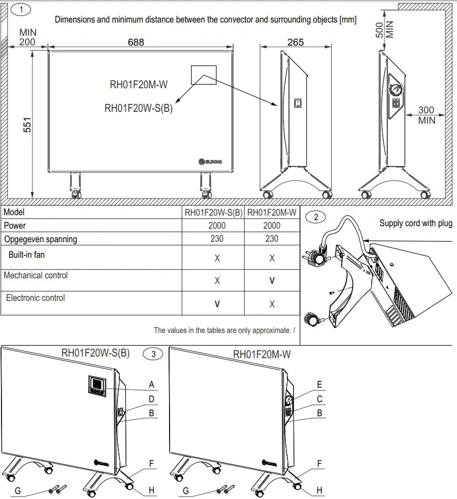 ELDOM RH01F Electric Convector Heater Instruction Manual - Dimensions and minimum distance between the convector and surrounding objects