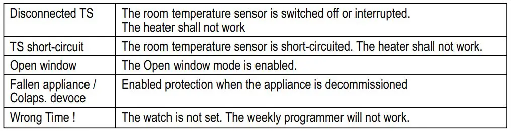ELDOM RH01F Electric Convector Heater Instruction Manual - Information about the appliance operation errors