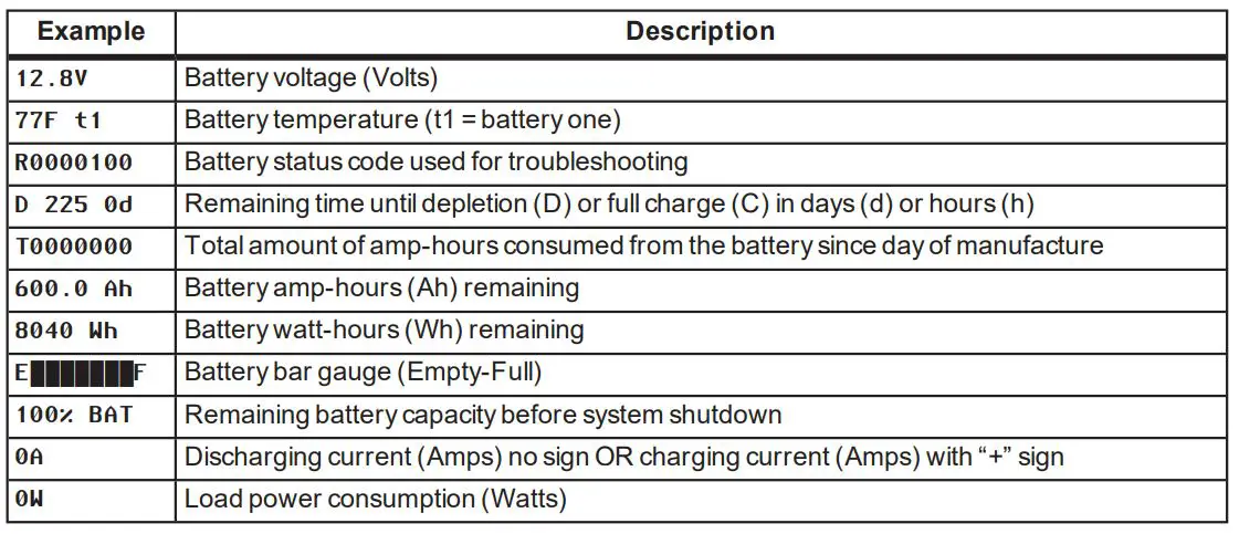 Xantrex Freedom e-GEN System - Monitor Xantrex Battery Status 2