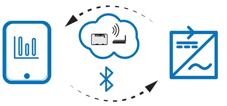 Xantrex Freedom e-GEN System - Once battery power is engaged, you can enable