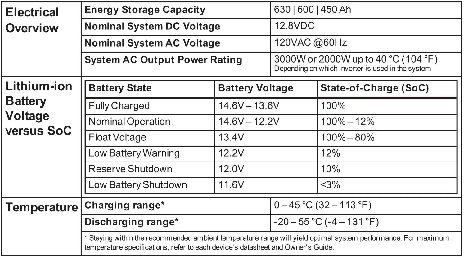 Xantrex Freedom e-GEN System - Power and Environmental Specifications